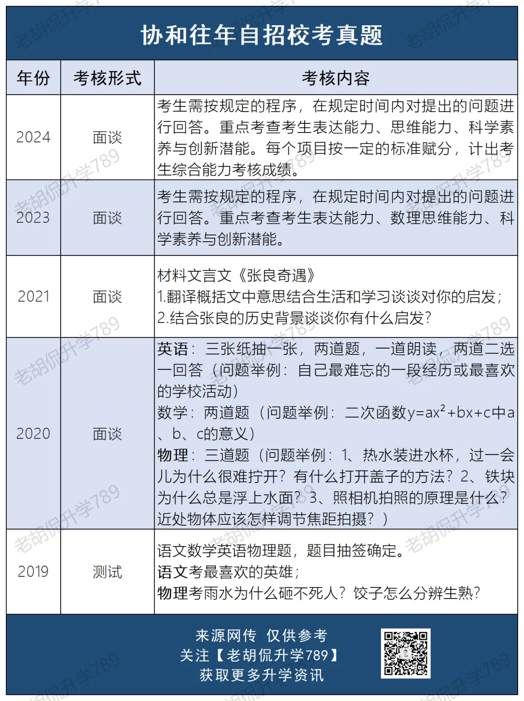 难哭了?超30校自招校考真题汇总,附考生反馈-第15张图片-四季读书网