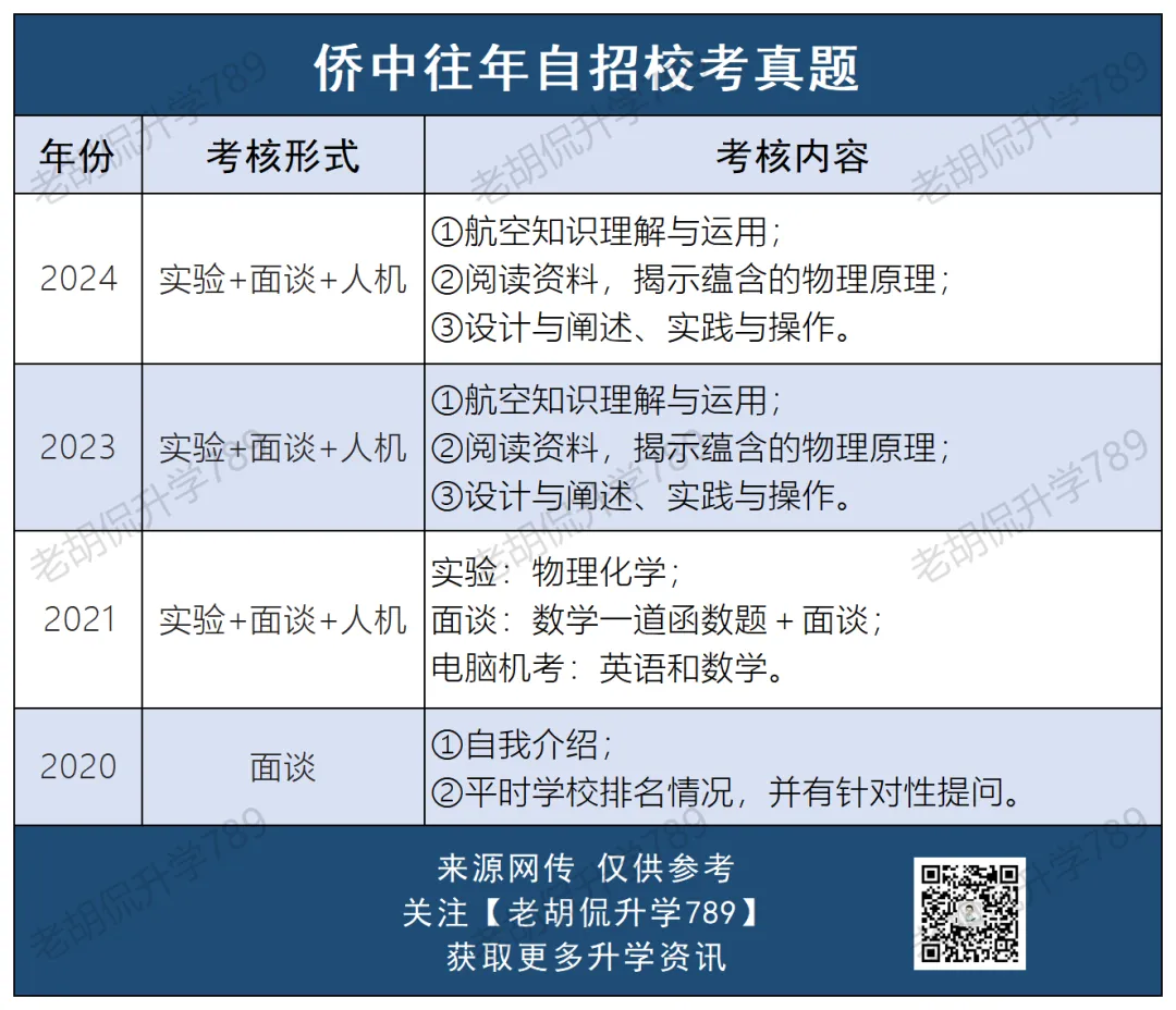 难哭了?超30校自招校考真题汇总,附考生反馈-第16张图片-四季读书网