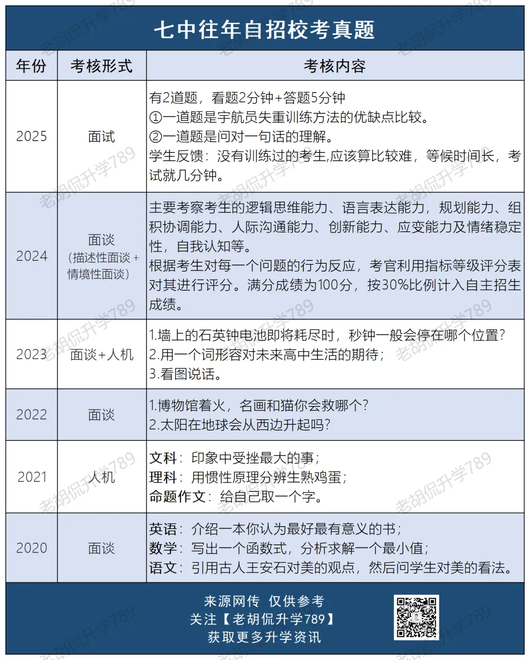 难哭了?超30校自招校考真题汇总,附考生反馈-第17张图片-四季读书网