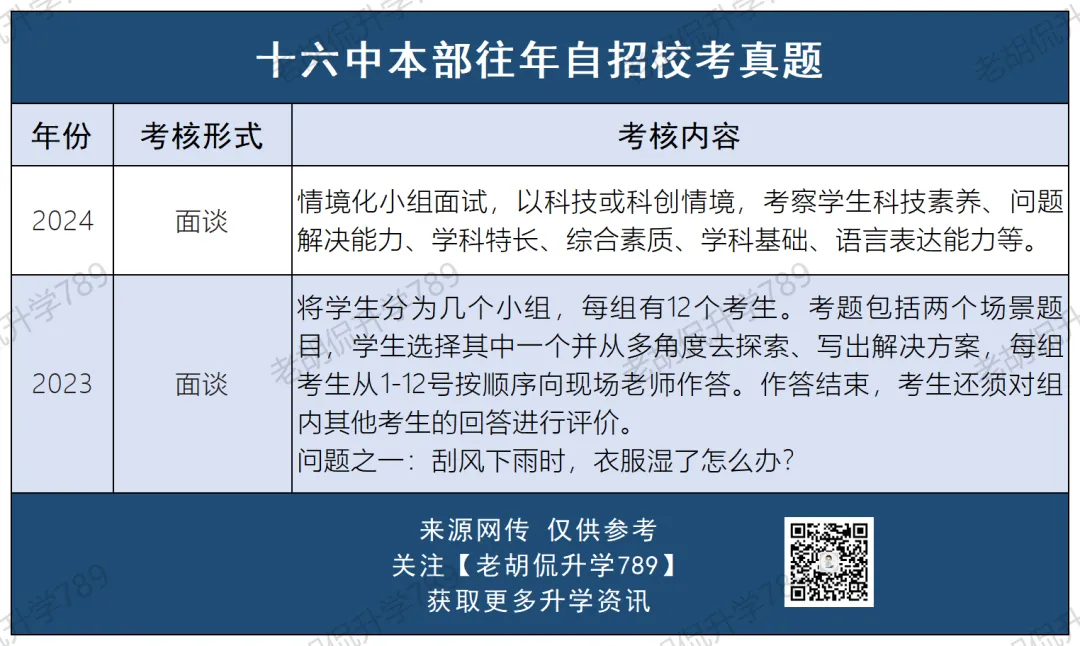 难哭了?超30校自招校考真题汇总,附考生反馈-第18张图片-四季读书网