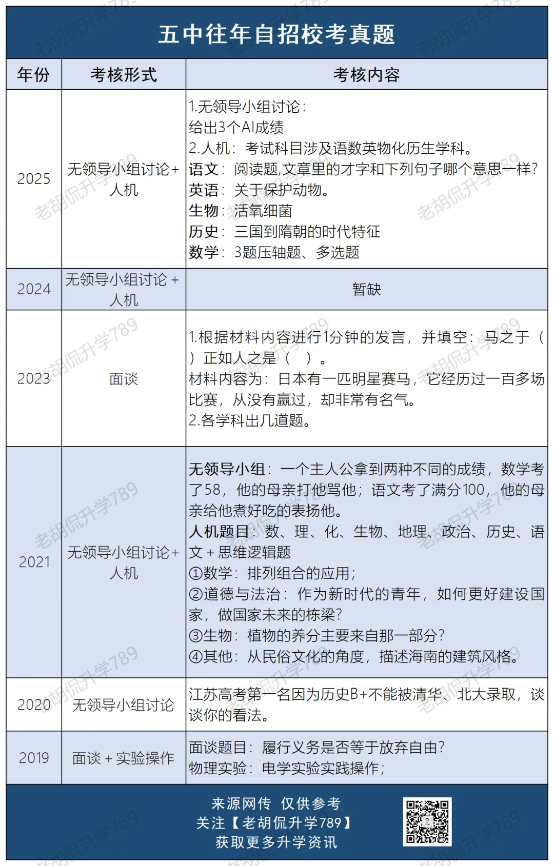 难哭了?超30校自招校考真题汇总,附考生反馈-第19张图片-四季读书网