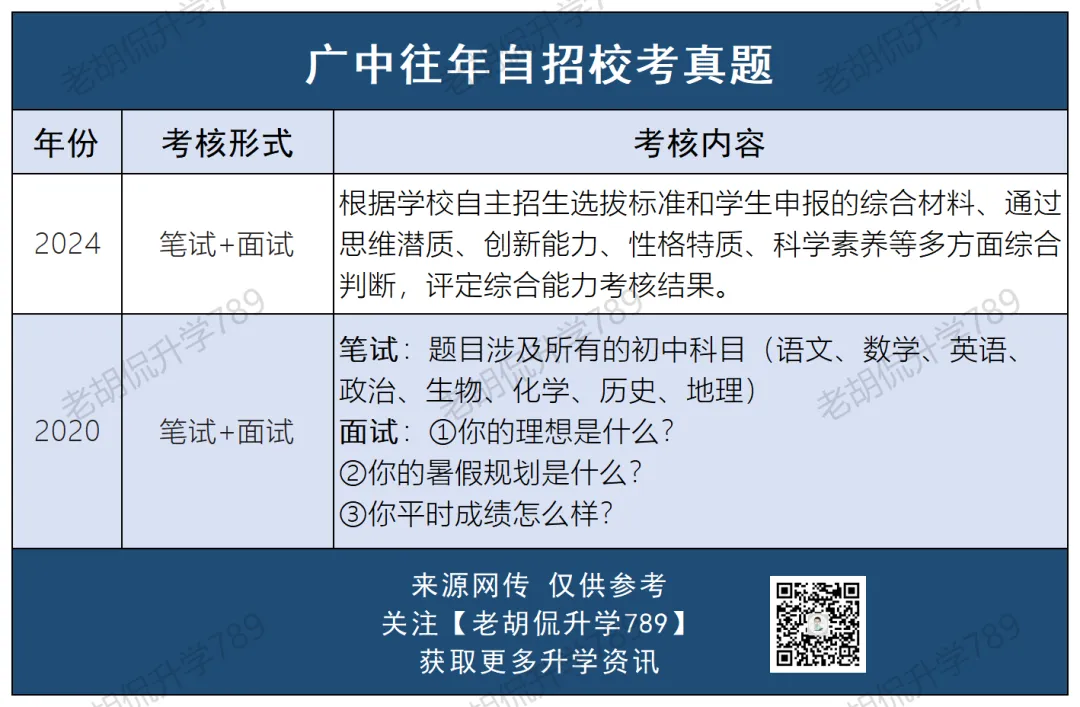 难哭了?超30校自招校考真题汇总,附考生反馈-第21张图片-四季读书网