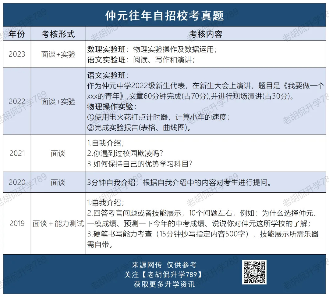 难哭了?超30校自招校考真题汇总,附考生反馈-第22张图片-四季读书网