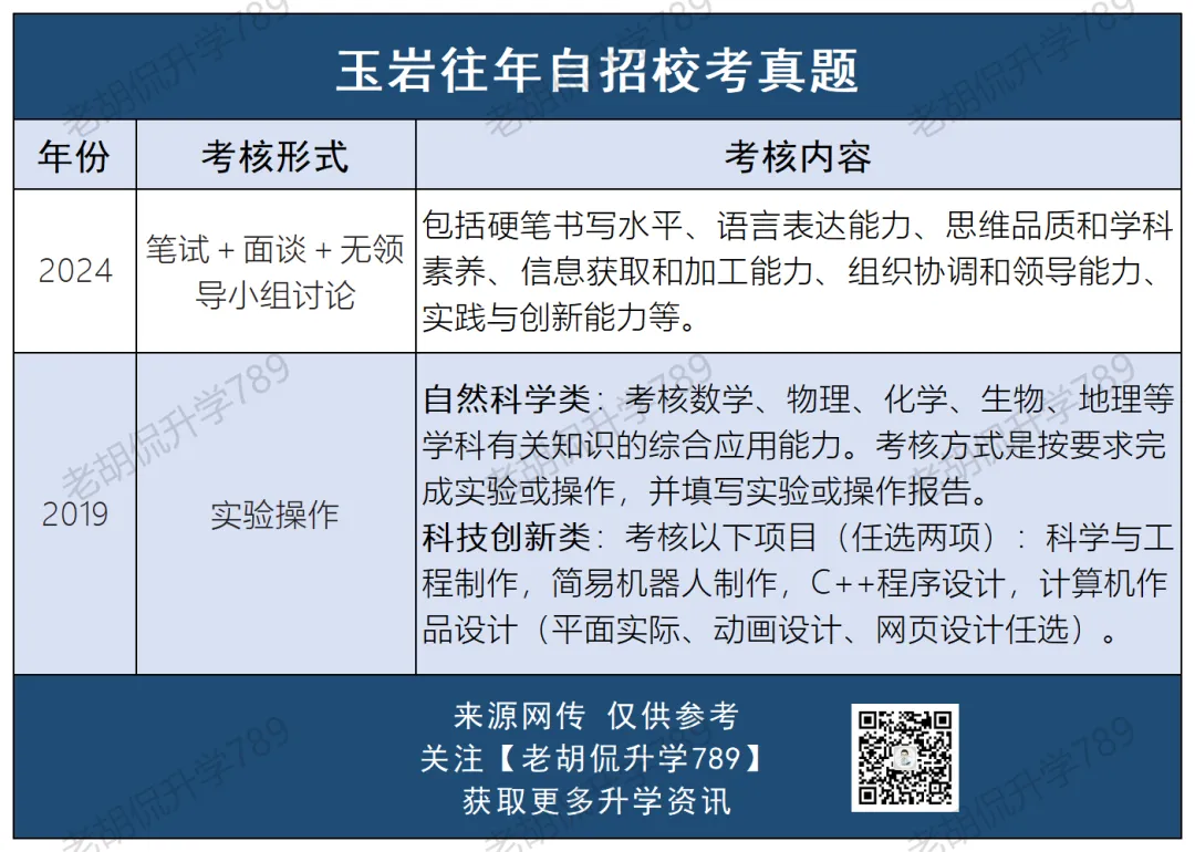 难哭了?超30校自招校考真题汇总,附考生反馈-第23张图片-四季读书网