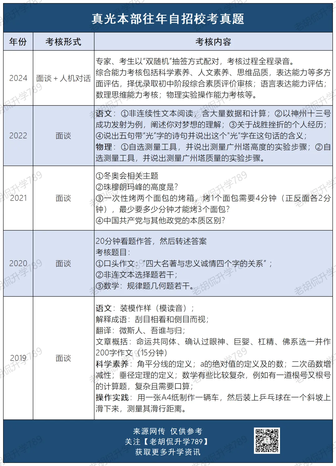 难哭了?超30校自招校考真题汇总,附考生反馈-第24张图片-四季读书网