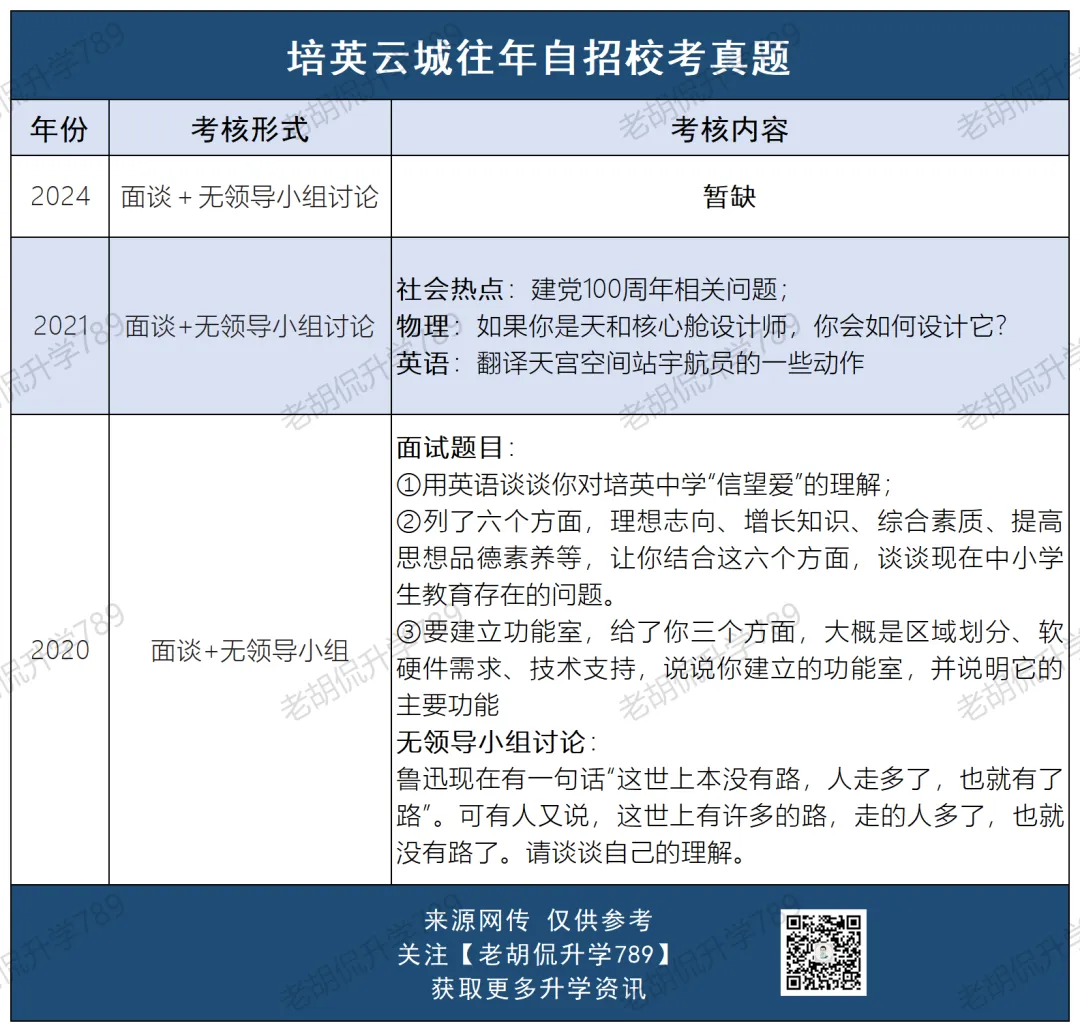 难哭了?超30校自招校考真题汇总,附考生反馈-第25张图片-四季读书网