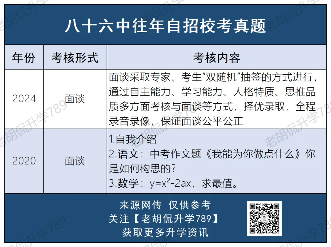 难哭了?超30校自招校考真题汇总,附考生反馈-第27张图片-四季读书网
