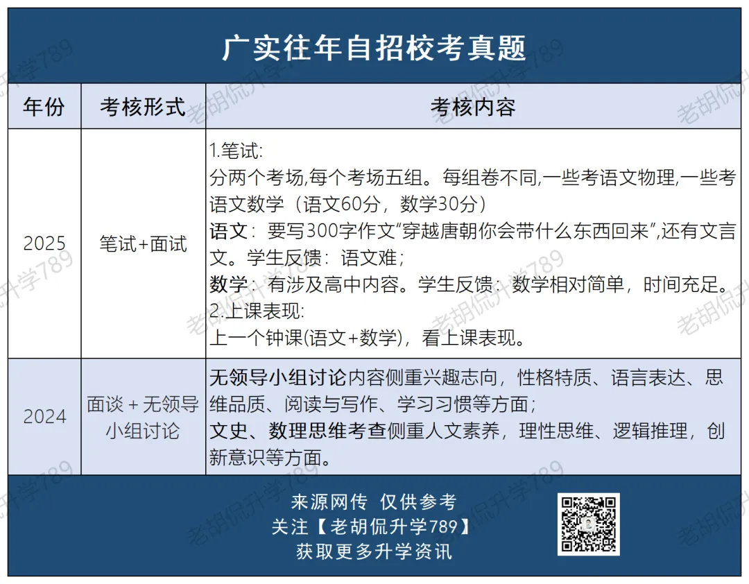 难哭了?超30校自招校考真题汇总,附考生反馈-第28张图片-四季读书网