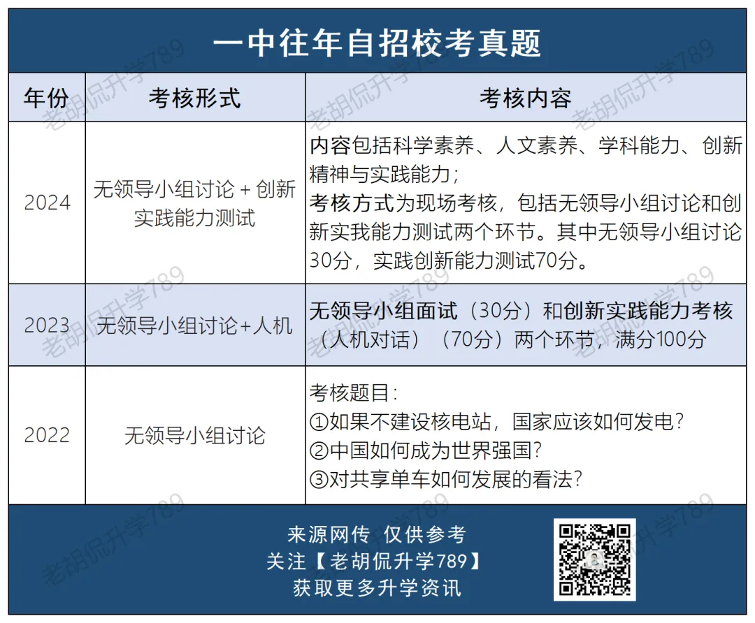 难哭了?超30校自招校考真题汇总,附考生反馈-第30张图片-四季读书网