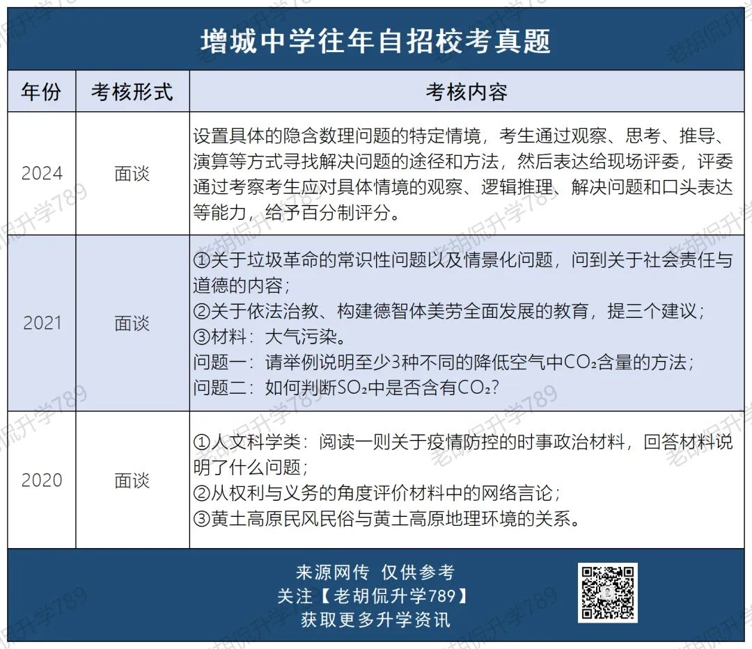 难哭了?超30校自招校考真题汇总,附考生反馈-第31张图片-四季读书网