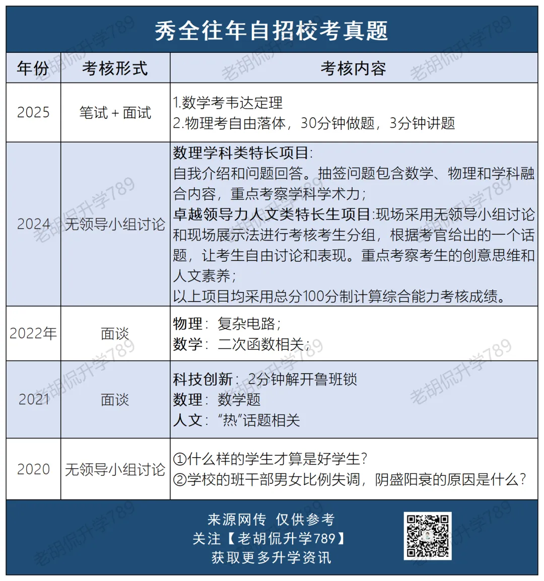 难哭了?超30校自招校考真题汇总,附考生反馈-第32张图片-四季读书网