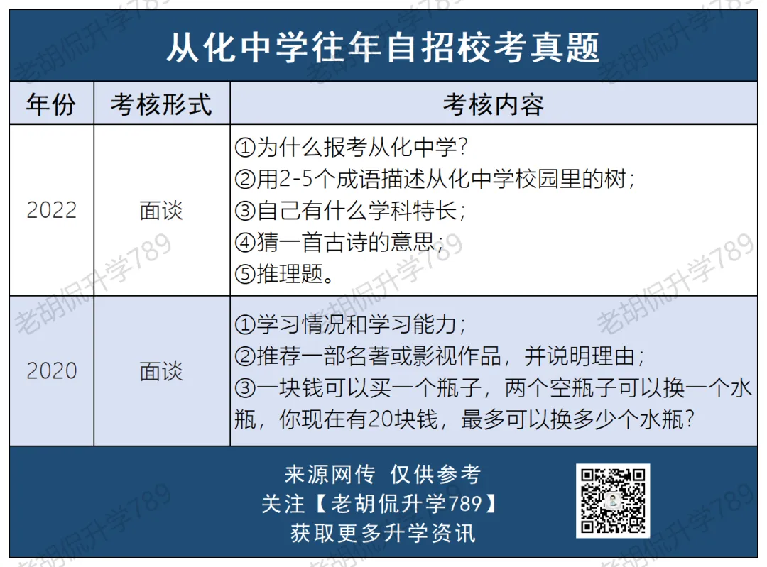 难哭了?超30校自招校考真题汇总,附考生反馈-第33张图片-四季读书网