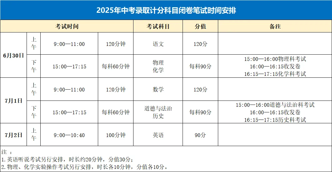 中考最后20天,你最该做什么?-第2张图片-四季读书网