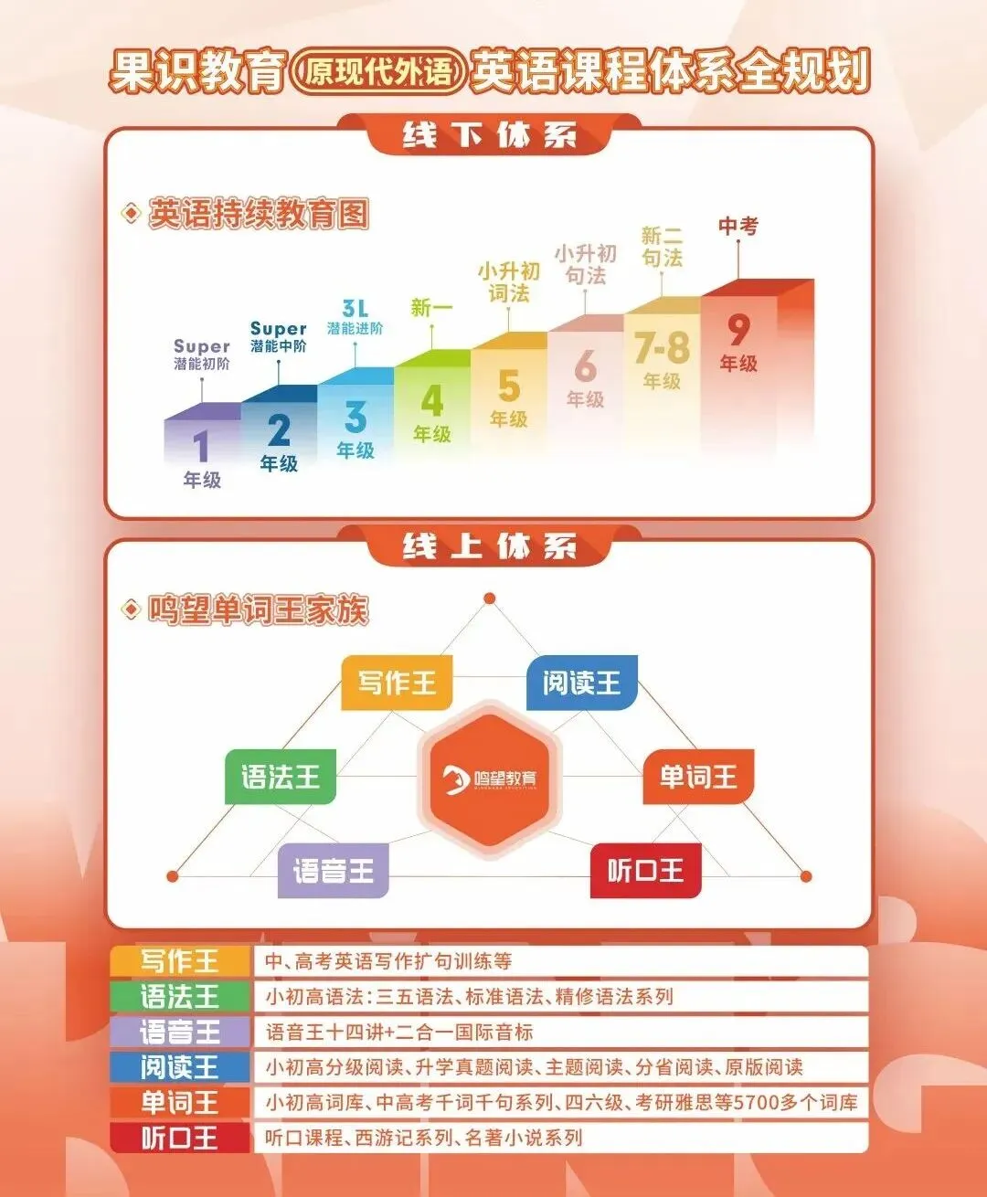 2026高考英语,用真题解读以后小初英语该怎么学?-第6张图片-四季读书网