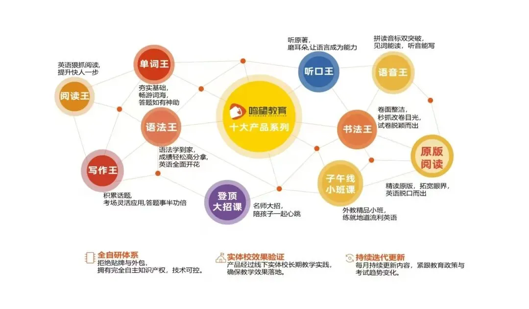 2026高考英语,用真题解读以后小初英语该怎么学?-第7张图片-四季读书网