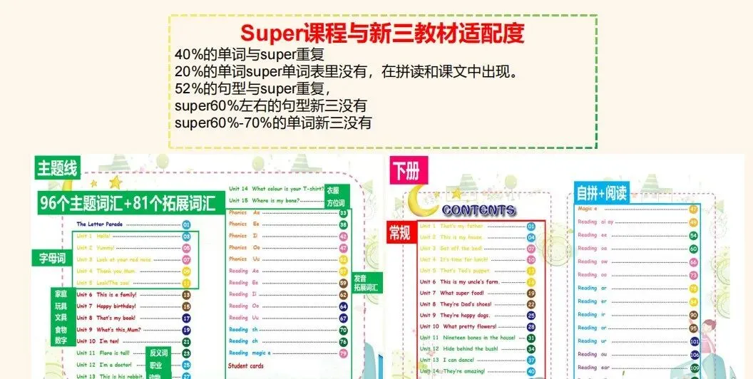 2026高考英语,用真题解读以后小初英语该怎么学?-第9张图片-四季读书网