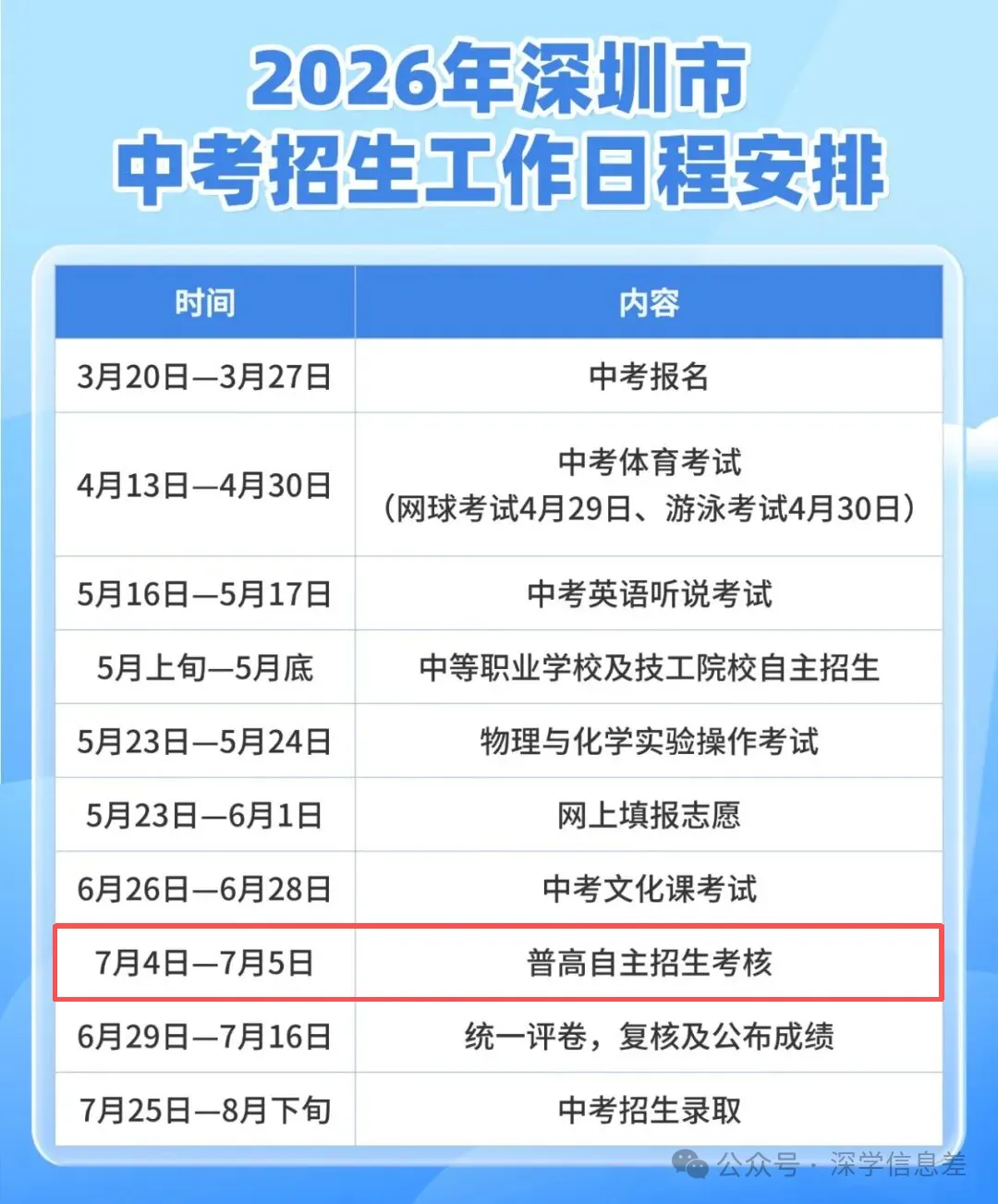 深圳中考捷径曝光:自主招生学校5年翻倍!家长与初三孩子一定要抓住这个机会降分录取!-第1张图片-四季读书网 深圳中考捷径曝光:自主招生学校5年翻倍!家长与初三孩子一定要抓住这个机会降分录取!-第1张图片-四季读书网