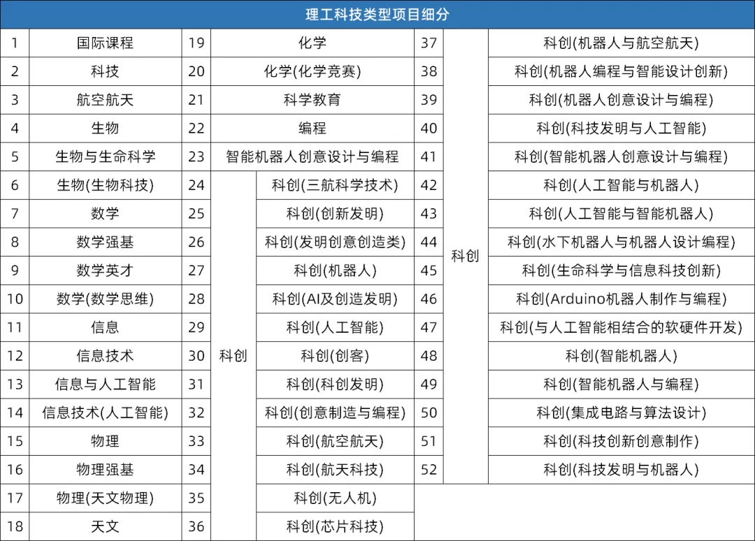 深圳中考捷径曝光:自主招生学校5年翻倍!家长与初三孩子一定要抓住这个机会降分录取!-第3张图片-四季读书网 深圳中考捷径曝光:自主招生学校5年翻倍!家长与初三孩子一定要抓住这个机会降分录取!-第3张图片-四季读书网