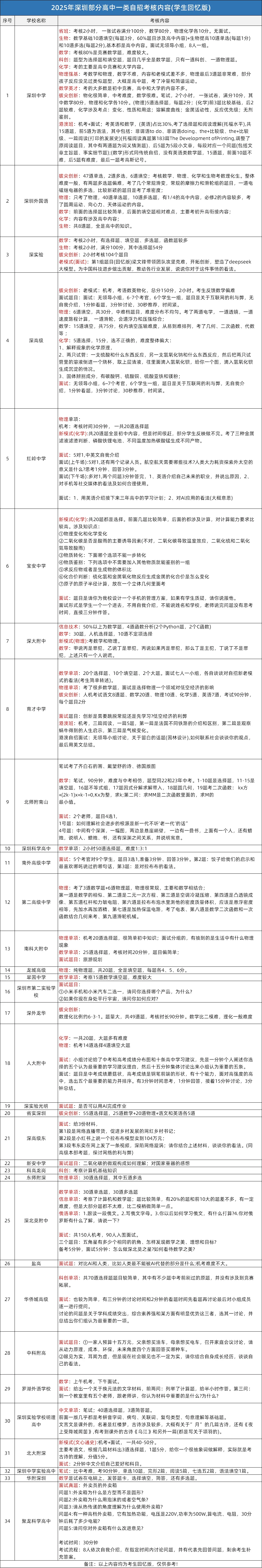 深圳中考捷径曝光:自主招生学校5年翻倍!家长与初三孩子一定要抓住这个机会降分录取!-第11张图片-四季读书网 深圳中考捷径曝光:自主招生学校5年翻倍!家长与初三孩子一定要抓住这个机会降分录取!-第11张图片-四季读书网