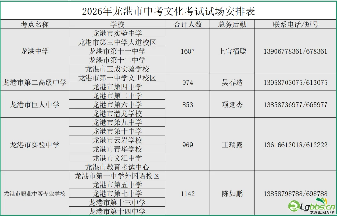 2026年龙港市中考文化考试试场安排表及考试时间表-第1张图片-四季读书网