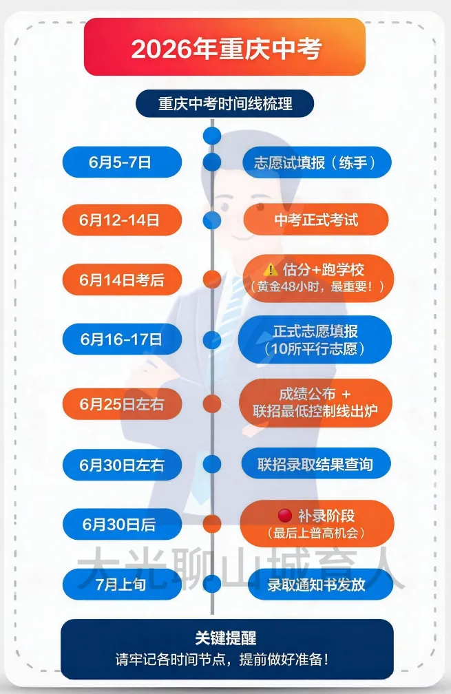 中考志愿怎么填?搞懂这条核心规则,让每一分都不浪费-第2张图片-四季读书网