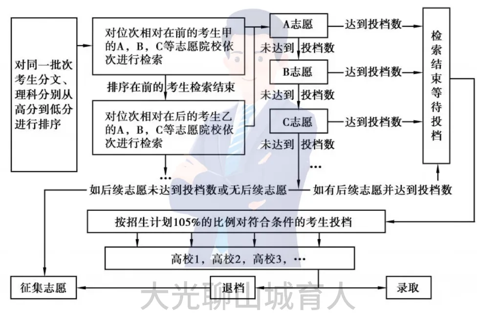 中考志愿怎么填?搞懂这条核心规则,让每一分都不浪费-第4张图片-四季读书网