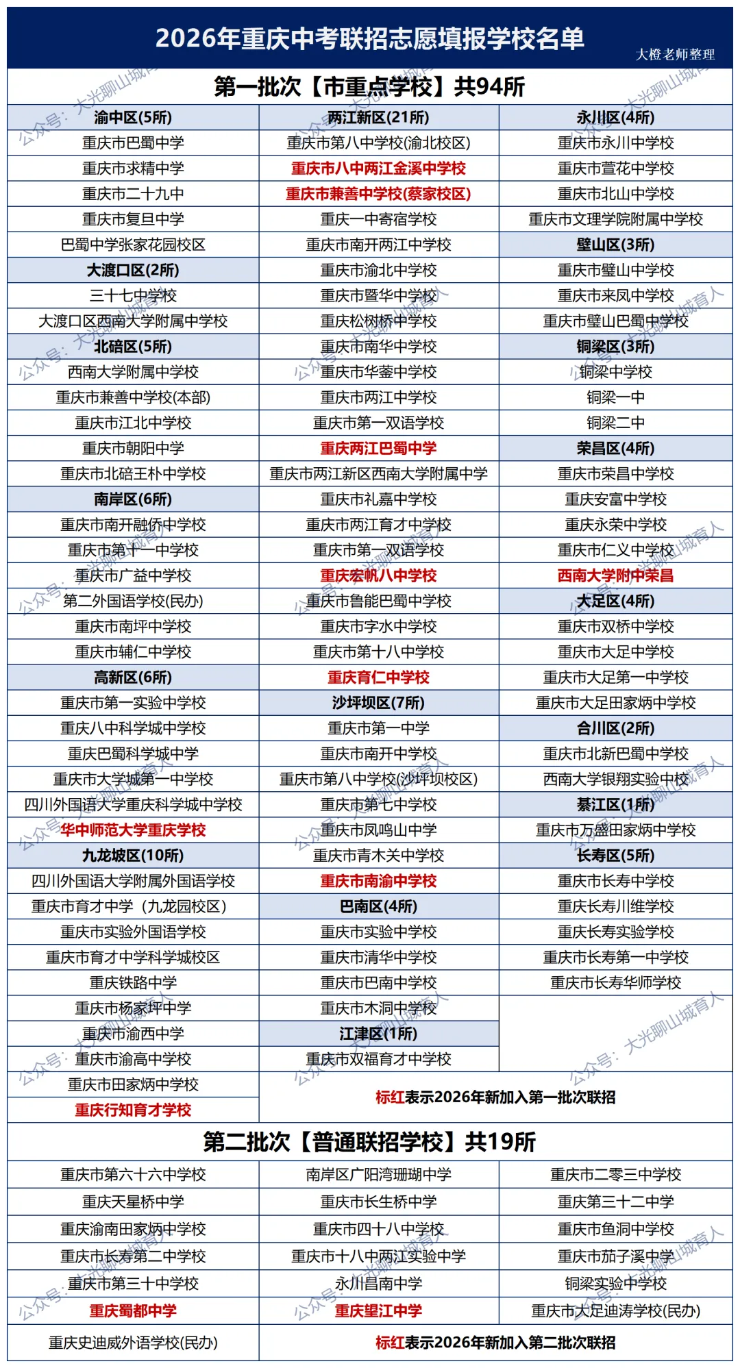 中考志愿怎么填?搞懂这条核心规则,让每一分都不浪费-第7张图片-四季读书网