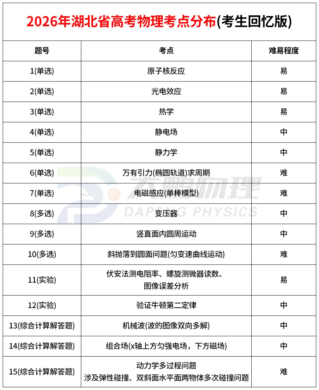 2026湖北高考试卷答案汇总!高考查分、志愿填报时间公布-第43张图片-四季读书网 2026湖北高考试卷答案汇总!高考查分、志愿填报时间公布-第43张图片-四季读书网