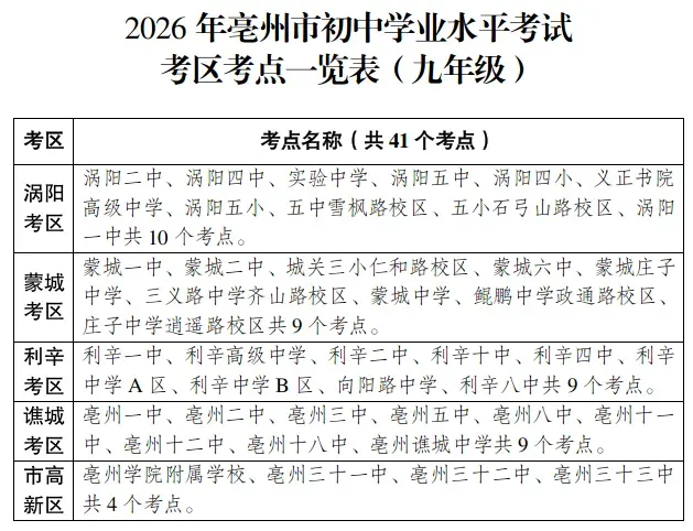 刚刚!涡阳中考时间、考点公布-第4张图片-四季读书网 刚刚!涡阳中考时间、考点公布-第4张图片-四季读书网