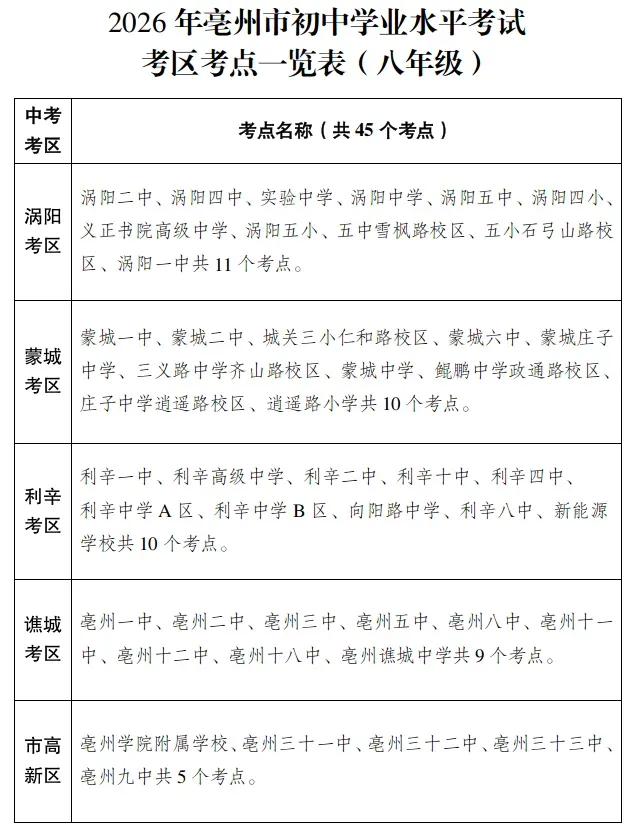 刚刚!涡阳中考时间、考点公布-第5张图片-四季读书网 刚刚!涡阳中考时间、考点公布-第5张图片-四季读书网