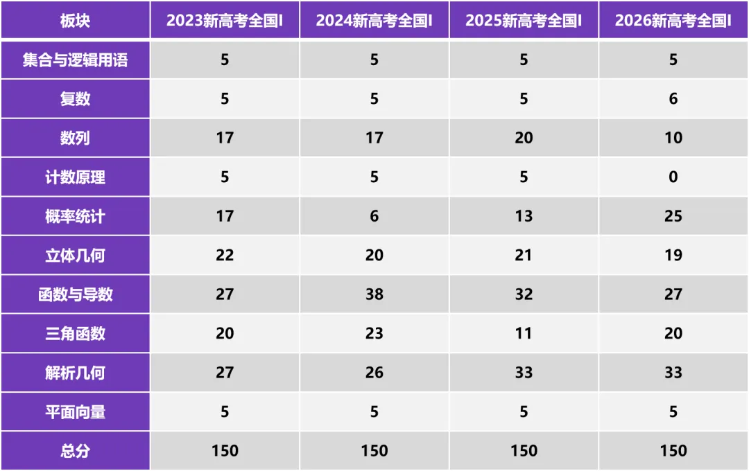2026年广东高考各科试卷评析!下届高考生画好重点!-第4张图片-四季读书网 2026年广东高考各科试卷评析!下届高考生画好重点!-第4张图片-四季读书网