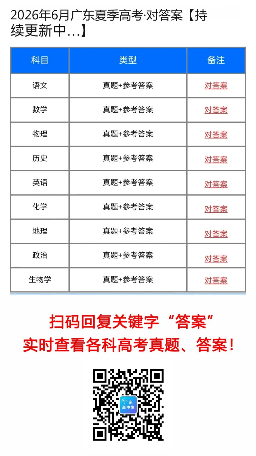 齐了,2026高考全科真题+答案解析出炉!(超全)-第25张图片-四季读书网 齐了,2026高考全科真题+答案解析出炉!(超全)-第25张图片-四季读书网