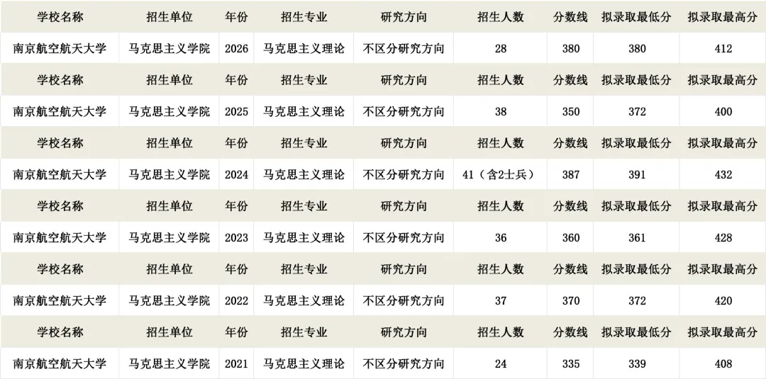 真题择校|南京航空航天大学27马理论考研分析:内含真题/参考书目/命题特点/择校建议-第5张图片-四季读书网