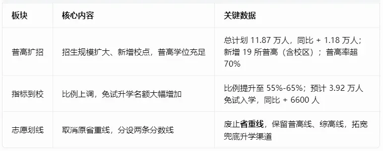 家长必须知道的这几点!2026成都中考核心路径与指标到校-第1张图片-四季读书网