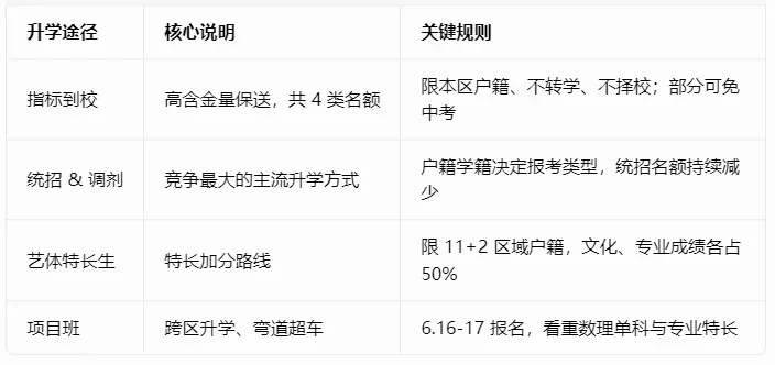 家长必须知道的这几点!2026成都中考核心路径与指标到校-第3张图片-四季读书网