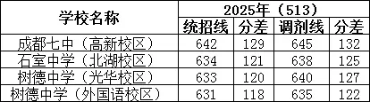 家长必须知道的这几点!2026成都中考核心路径与指标到校-第4张图片-四季读书网