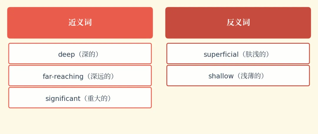 【单词刺客1】把考研真题单词,焊进脑子里!-第9张图片-四季读书网 【单词刺客1】把考研真题单词,焊进脑子里!-第9张图片-四季读书网