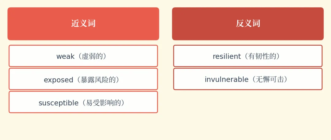 【单词刺客1】把考研真题单词,焊进脑子里!-第11张图片-四季读书网 【单词刺客1】把考研真题单词,焊进脑子里!-第11张图片-四季读书网
