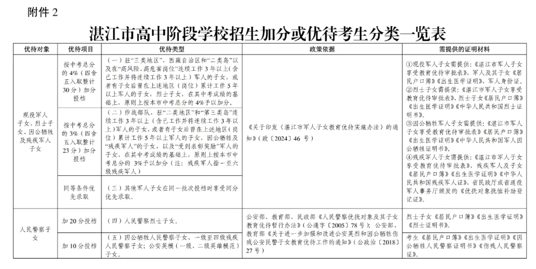 2026年湛江中考政策公布!新增这些变化!-第5张图片-四季读书网 2026年湛江中考政策公布!新增这些变化!-第5张图片-四季读书网