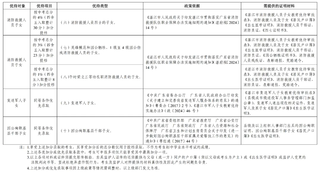 2026年湛江中考政策公布!新增这些变化!-第6张图片-四季读书网 2026年湛江中考政策公布!新增这些变化!-第6张图片-四季读书网