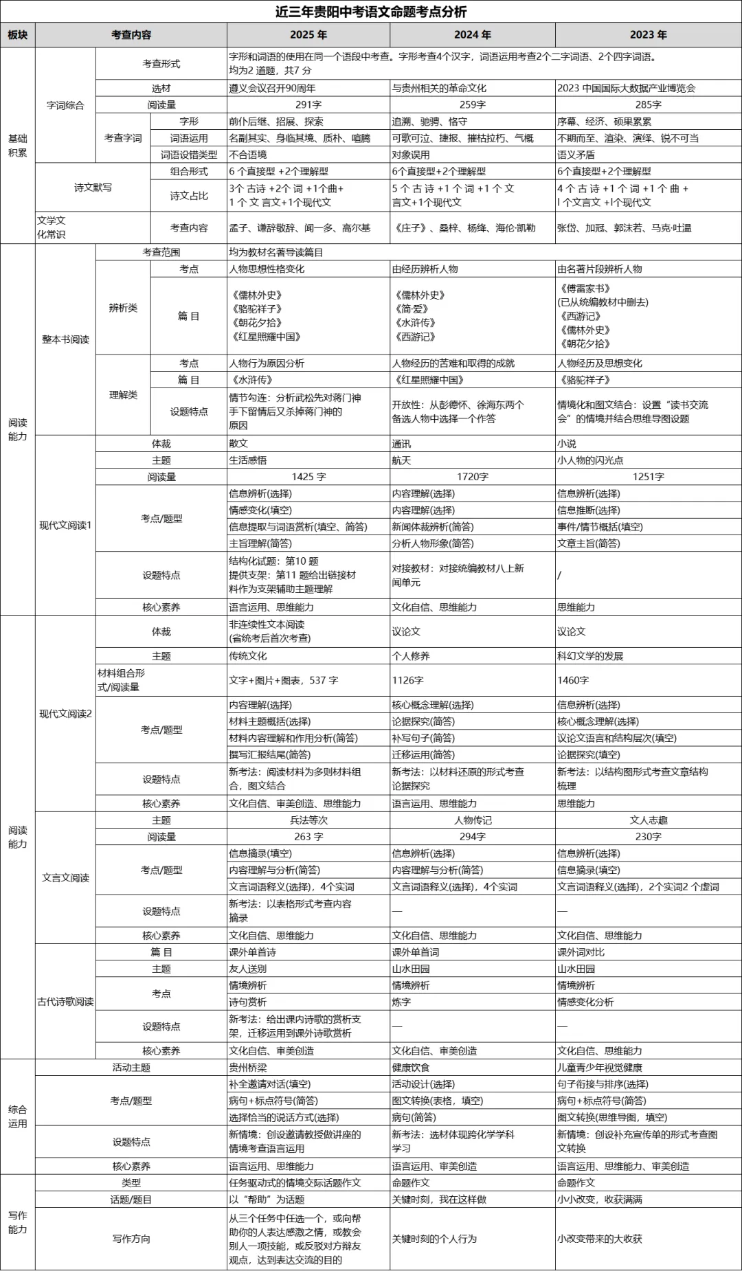 贵阳中考到底在考些什么?-第2张图片-四季读书网 贵阳中考到底在考些什么?-第2张图片-四季读书网