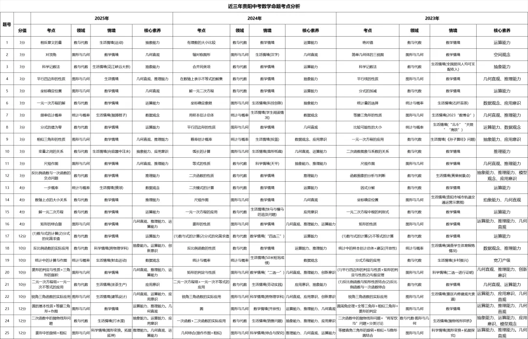 贵阳中考到底在考些什么?-第3张图片-四季读书网 贵阳中考到底在考些什么?-第3张图片-四季读书网