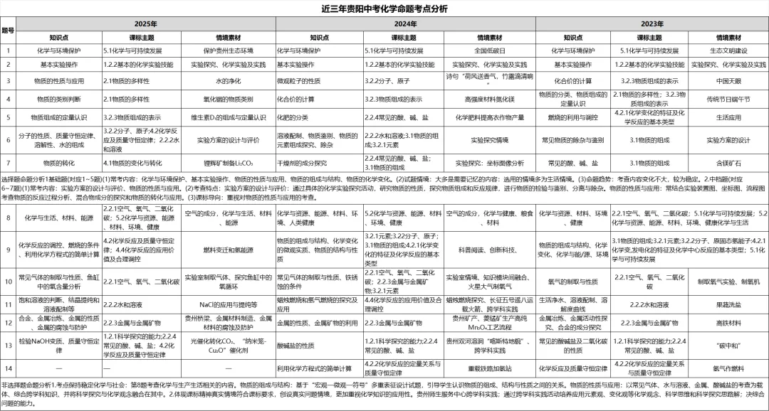 贵阳中考到底在考些什么?-第6张图片-四季读书网 贵阳中考到底在考些什么?-第6张图片-四季读书网