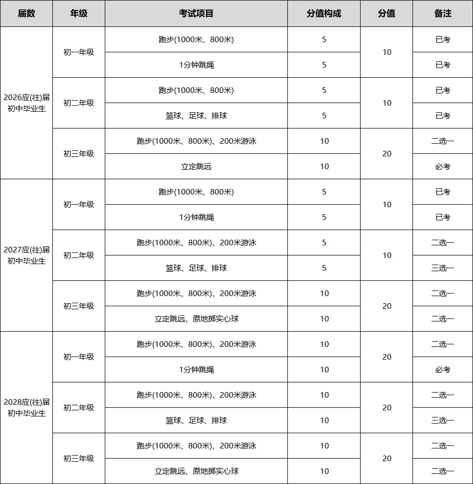 贵阳中考到底在考些什么?-第7张图片-四季读书网 贵阳中考到底在考些什么?-第7张图片-四季读书网