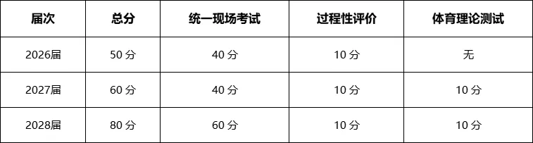 贵阳中考到底在考些什么?-第8张图片-四季读书网 贵阳中考到底在考些什么?-第8张图片-四季读书网