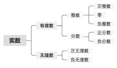 【学习资料】初中段 人教版 数学 中考知识汇总——各单元知识汇总 考点 知识点 答题技巧 冲刺 常考题目 重点知识讲解及考点解析-第4张图片-四季读书网