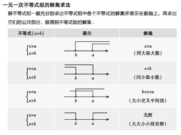 【学习资料】初中段 人教版 数学 中考知识汇总——各单元知识汇总 考点 知识点 答题技巧 冲刺 常考题目 重点知识讲解及考点解析-第27张图片-四季读书网