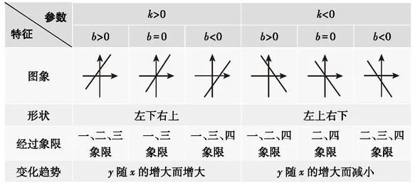 【学习资料】初中段 人教版 数学 中考知识汇总——各单元知识汇总 考点 知识点 答题技巧 冲刺 常考题目 重点知识讲解及考点解析-第30张图片-四季读书网