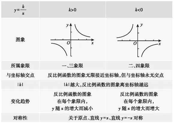 【学习资料】初中段 人教版 数学 中考知识汇总——各单元知识汇总 考点 知识点 答题技巧 冲刺 常考题目 重点知识讲解及考点解析-第35张图片-四季读书网