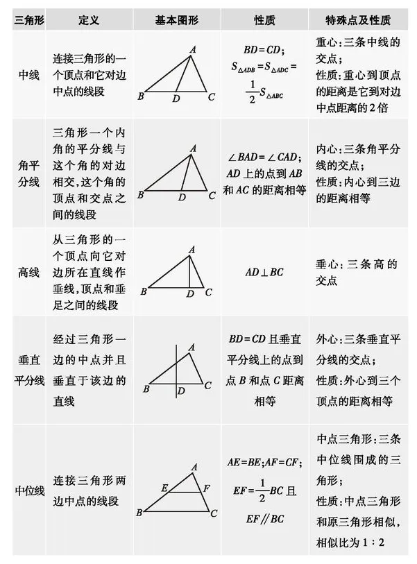 【学习资料】初中段 人教版 数学 中考知识汇总——各单元知识汇总 考点 知识点 答题技巧 冲刺 常考题目 重点知识讲解及考点解析-第45张图片-四季读书网